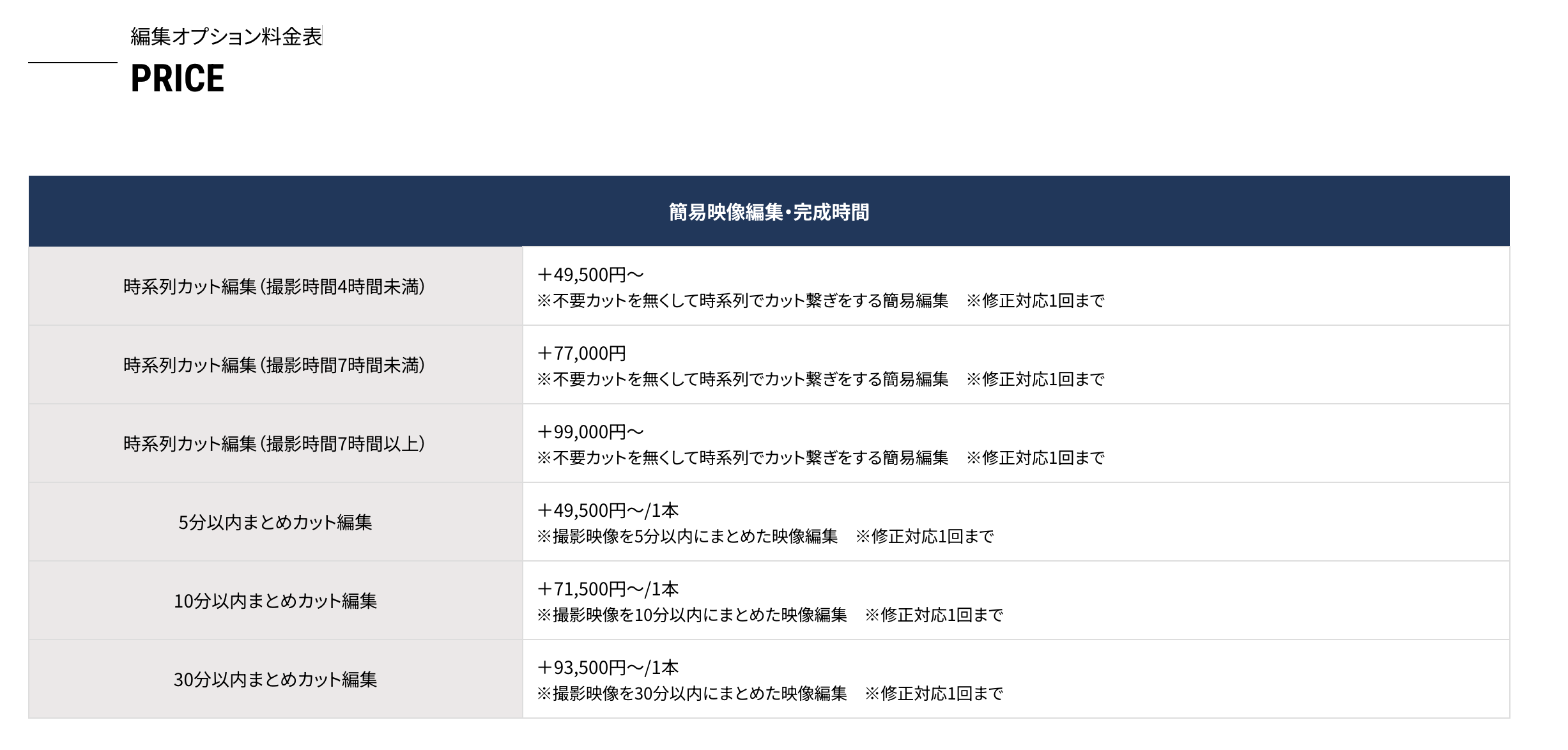 編集オプション 料金例